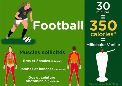 Quel sport olympique permet de brûler le plus de calories