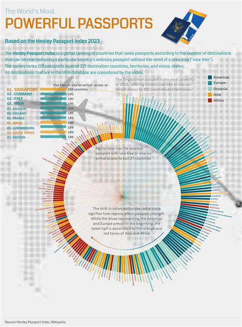 Worlds Most Powerful Passports Henley Passport Index 2023 Rdataart