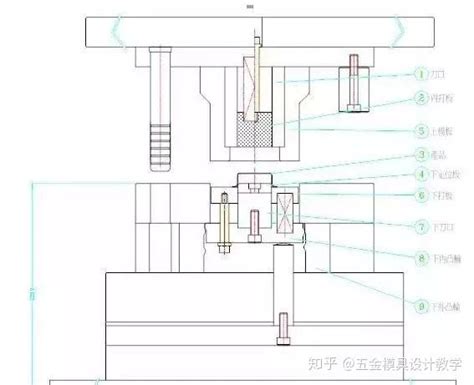 拉伸、旋切模具结构设计理论、值得一看的经典总结 知乎