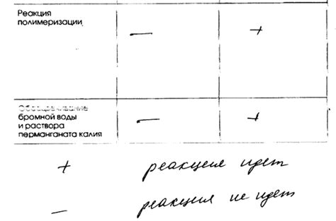(Решено) Страница 58 ГДЗ Рабочая тетрадь Габриелян 10 класс по химии