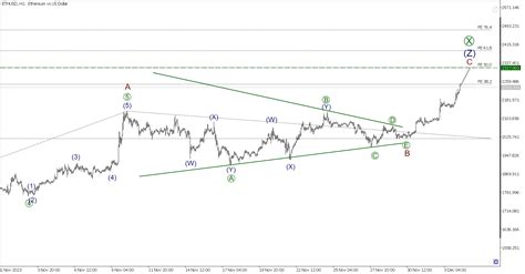 Short Term Forecast For Btcusd Xrpusd And Ethusd 04 12 2023 Litefinance