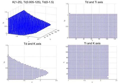 solid stability structure  scientific diagram