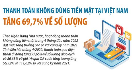 Ngày Không Dùng Tiền Mặt 166 Thanh Toán Không Dùng Tiền Mặt Tại Việt Nam Tăng 697 Về Số Lượng