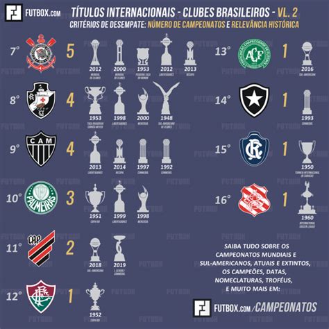 Clubes Brasileiros e seus Títulos Internacionais volume 1