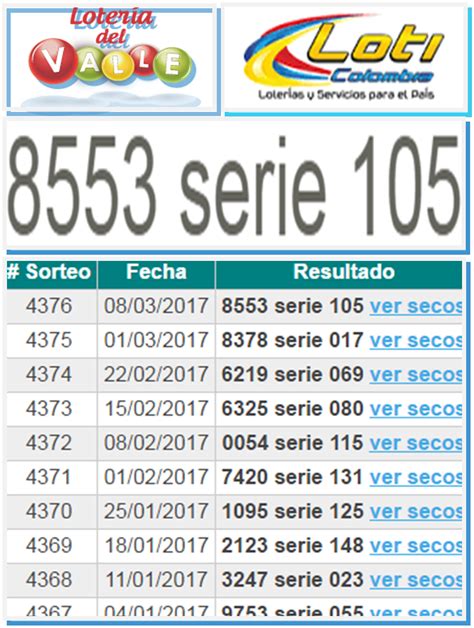 Loticolombia On X Resultados Del Ultimo Sorteo De La LoterÍa De Valle MiÉrcoles 08 De Marzo De