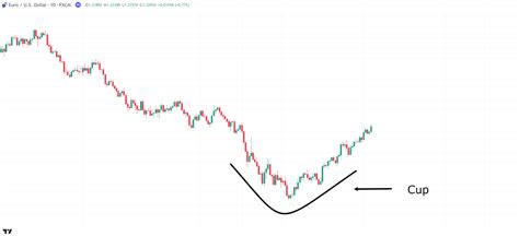 Chart Patterns Cheat Sheet Tradingwithrayner