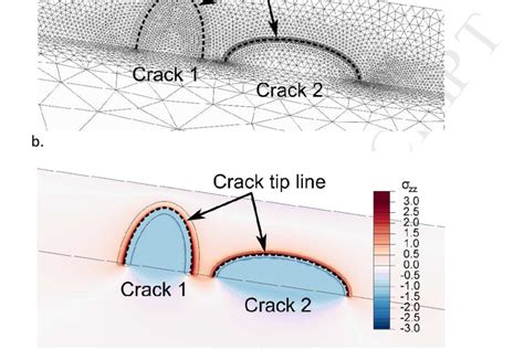 Finite Element Mesh Generation And Model Solution A Automatically Download Scientific