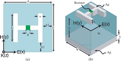 Figure 1 From Dual Polarized Multi Band Infrared Energy Harvesting