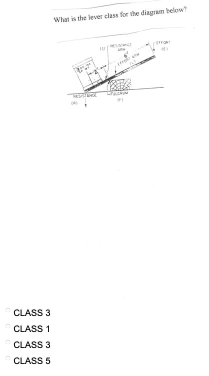 Solved What is the lever class for the diagram below? CLASS | Chegg.com