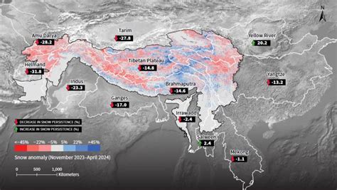 Reduced Snow In Hindu Kush Himalaya Raises Water Security Alarm For