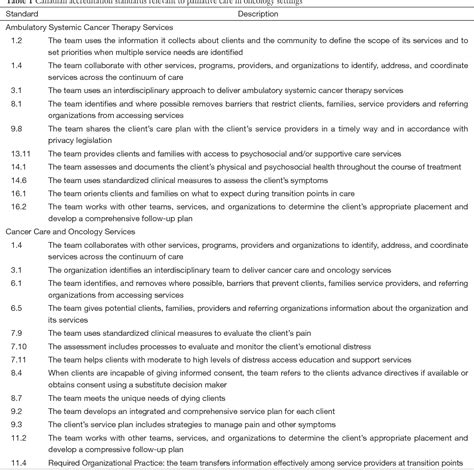 Table From Early Palliative Care And Its Translation Into Oncology