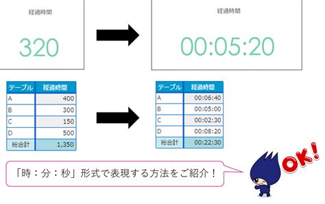 経過時間を時 分 秒で時刻表示したい 【320秒→05 20】 Wingarc Tech Blog