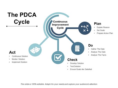 3 Step Cycle Diagram Concept For Powerpoint Slidemodel Atelier Yuwa