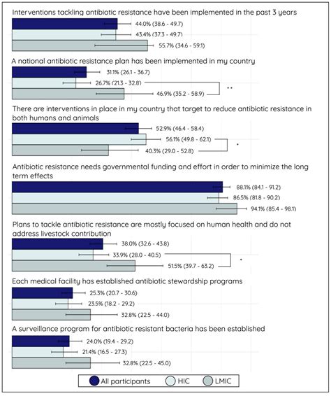 Antibiotics Free Full Text Understanding Antimicrobial Resistance From The Perspective Of