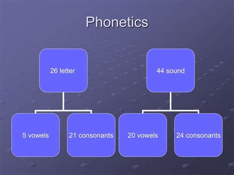 Phonetics PPT