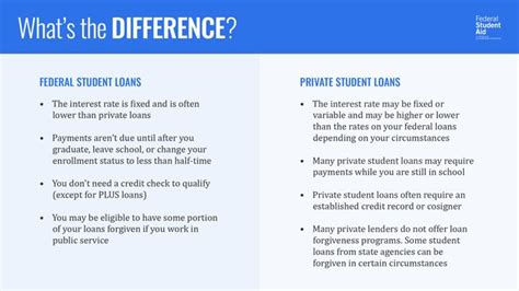 Which Is Better Federal Student Loans Including Plus Loans Or A