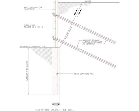 Soldier Pile Walls in North Carolina - Subsurface Construction Company LLC