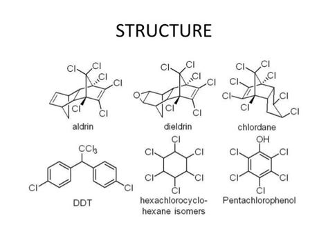 Structure and mode of action of organochlorines, organophophate and c…