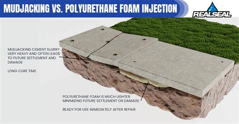 Why Poly Jacking Is Better Than Mudjacking The Real Seal Llc