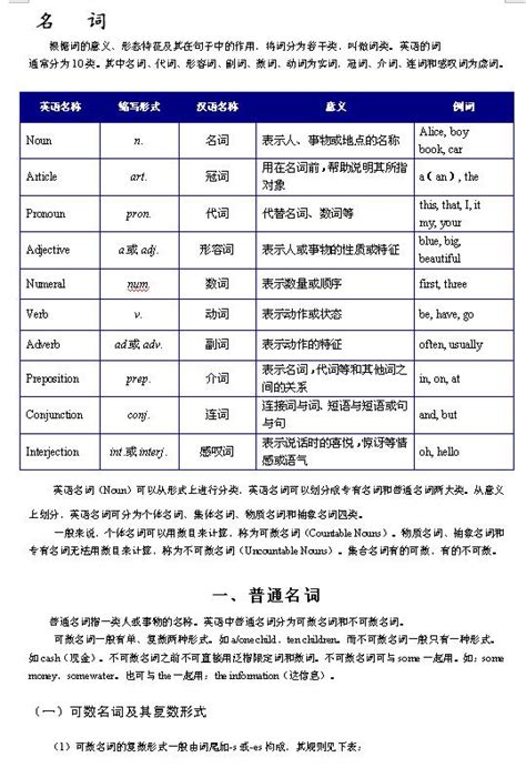 初中英语知识点总结英语语法名词详解 典型例题 新东方网