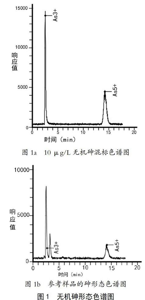 稻谷中总砷与无机砷含量关系分析参考网