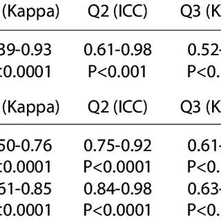 Intraobserver Reproducibility For The Evaluation Of The Two Halves Of