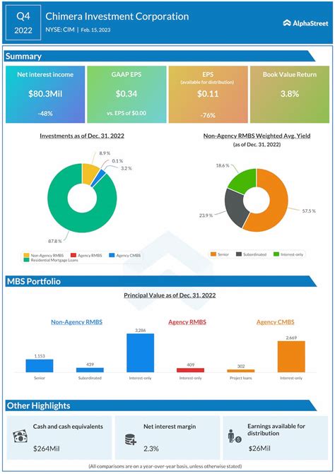 chimera investment cim earnings  key numbers alphastreet
