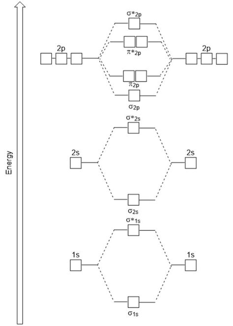 Atomic Orbital Diagrams