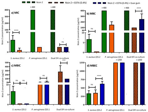 Life Free Full Text Bacteriostatic And Antibiofilm Efficacy Of A