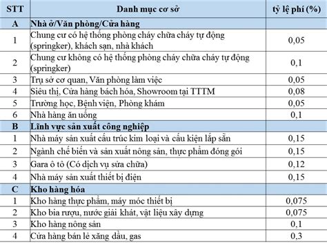 Bảo hiểm cháy nổ bắt buộc