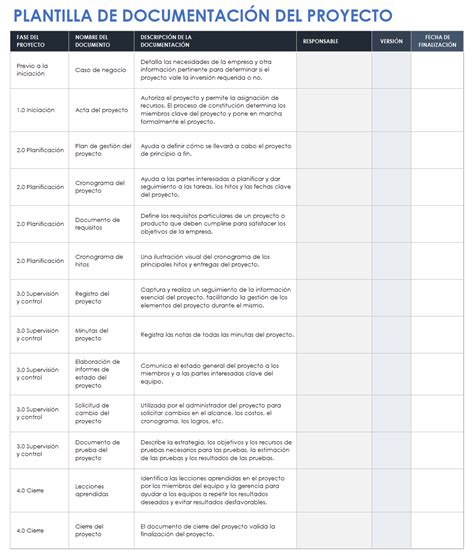 M S De Plantillas Gratuitas De Documentaci N De Proyectos Smartsheet