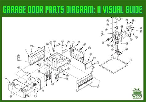 Garage Door Parts Diagram: A Visual Guide – wdgaragedoor