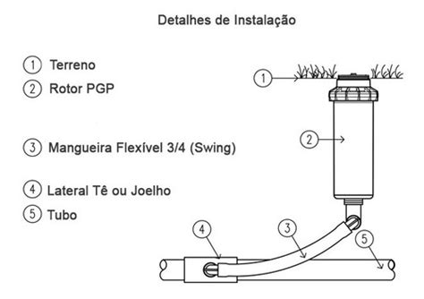 Aspersor Irrigação Gramado Hunter Rotor Pgp Adj 10 Peças