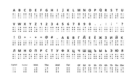 Braille Alphabet Vektoren Und Illustrationen Zum Kostenlosen Download