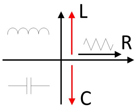 Inductor Impedance – HyperElectronic