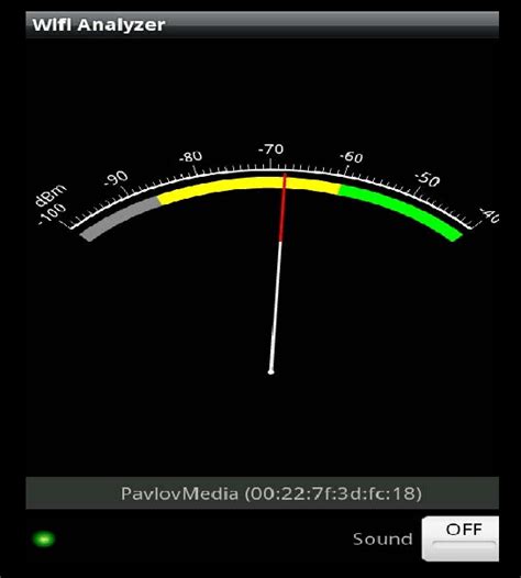 Wi-Fi Analyzer-Signal Meter | Download Scientific Diagram