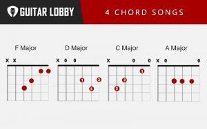 75 Popular & Easy 4 Chord Guitar Songs (2024 With Tabs) - Guitar Lobby