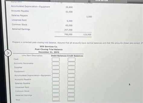 Solved Prepare A Corrected Post Closing Trial Balance