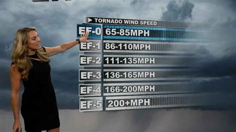 Wptv First Alert Weather Spotters Lesson Frances Peyton Talks Tornadoes