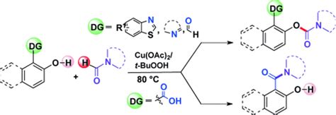 Copper‐catalyzed Cross Dehydrogenative Coupling Of Nn‐disubstituted