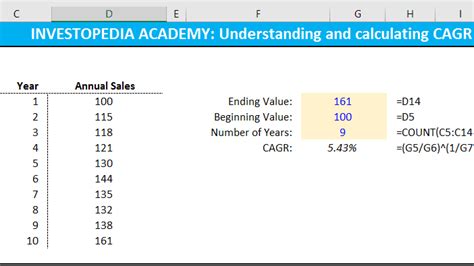 How To Calculate Cagr Over 5 Years Arveiu