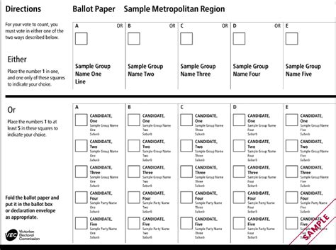 Greens Preferences 2022 Victorian State Election Australian Greens