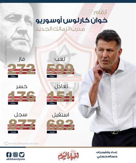 إنفوجراف أرقام خوان كارلوس أوسوريو مدرب الزمالك الجديد بوابة أخبار اليوم الإلكترونية