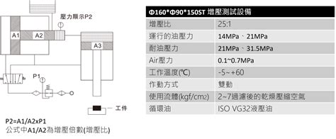 Electronic Semiconductor Industry 君帆工業股份有限公司