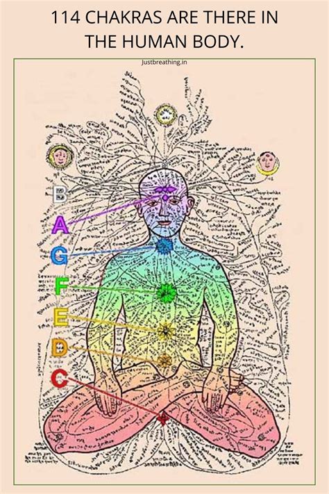 How many chakras are there? How to unblock chakras through affirmation!