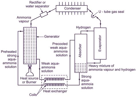 Electrolux Refrigerator Parts Diagram