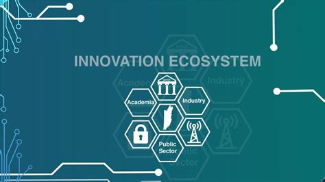 The Innovation Ecosystem Ppt Download