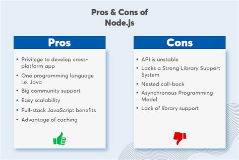 Go Vs Node Js What Is Best For Web App Development Detailed Comparision