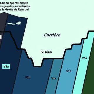 Coupe schématique N S au travers de la fosse ouest La carrière