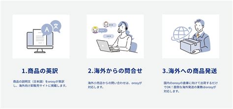 卸仕入れサイト『orosy（オロシー）』が海外バイヤー向けに英語サイトをオープン。国内ブランドの輸出業務をorosyが代行し、海外販路拡大を